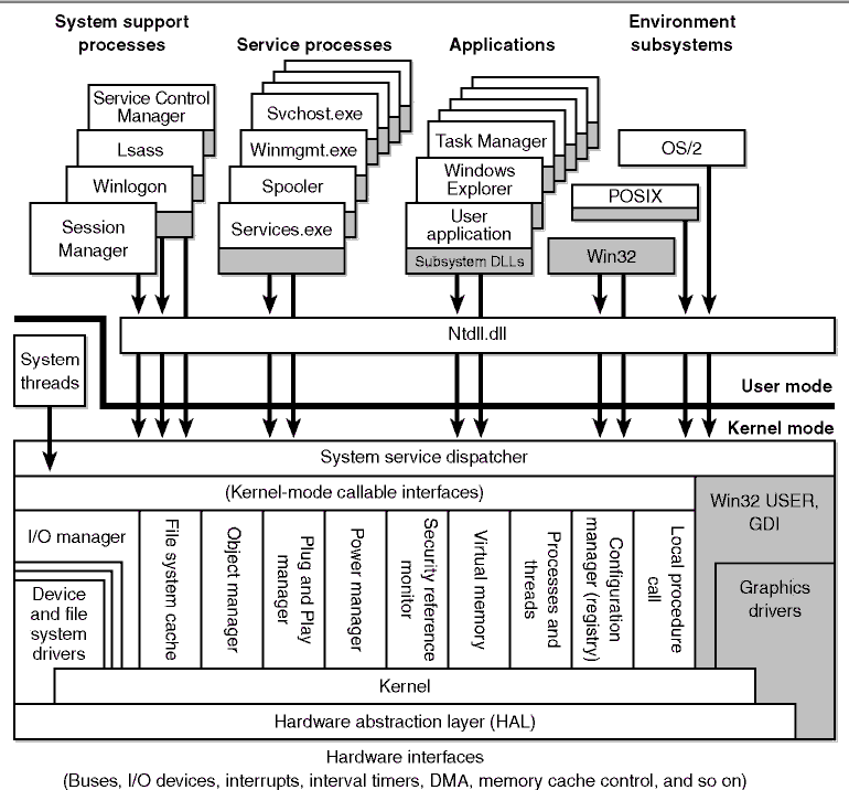 win_os_structure