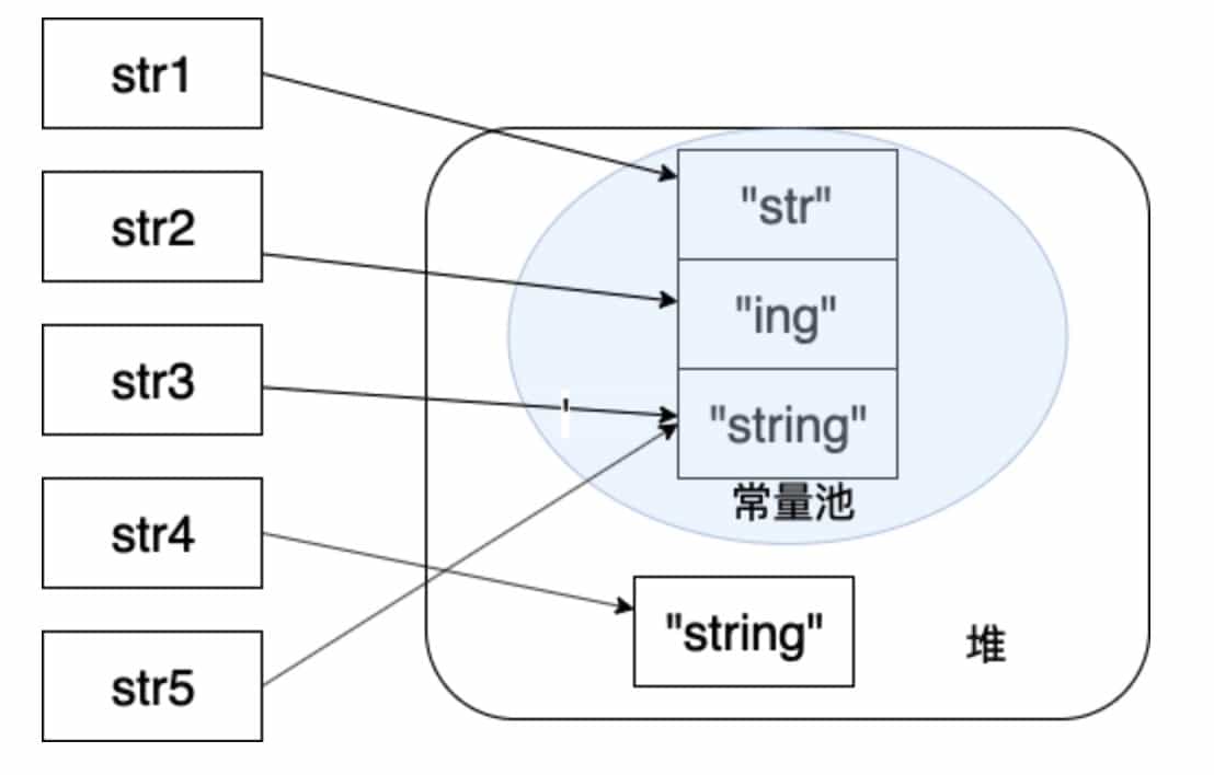 字符串拼接