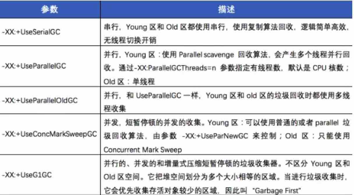 垃圾回收器参数