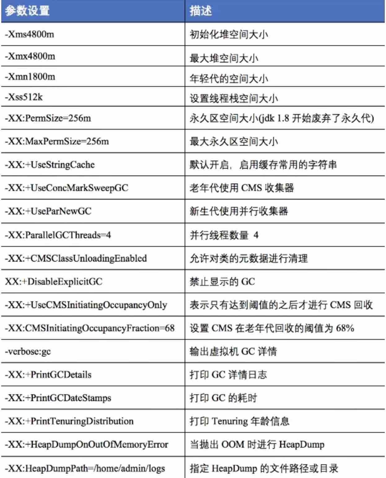 项目中垃圾回收器常用配置
